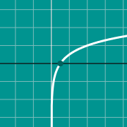 Hình thu nhỏ mẫu cho Graph of piecewise function