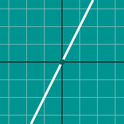 Hình thu nhỏ mẫu cho Graph of normal to a curve