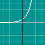 Hình thu nhỏ mẫu cho Graph of definite integral