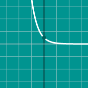 Hình thu nhỏ mẫu cho Graph of area between curves